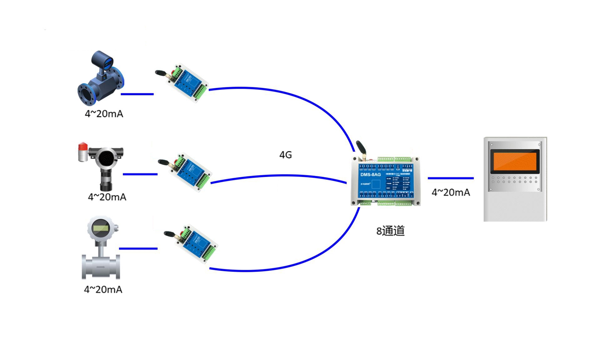 智能模拟量随动模块 详情图